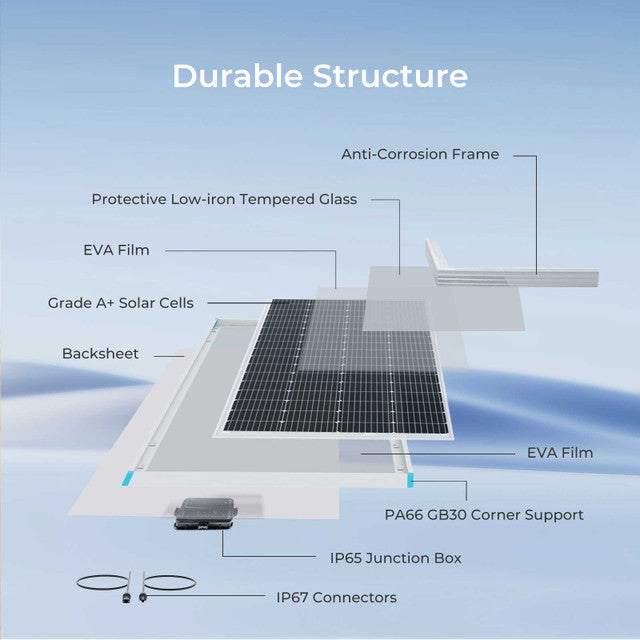 Renogy 12Volt 200W Rigid Solar Panel