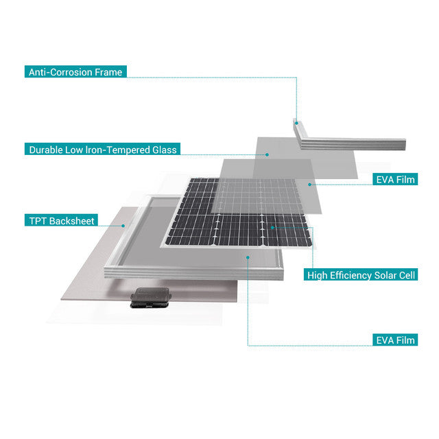 Renogy 12Volt 50W Rigid Solar Panel