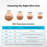 Renogy Battery to Charge Controller Tray Cables 8FT/2M 8AWG for 3/8 in Lugs