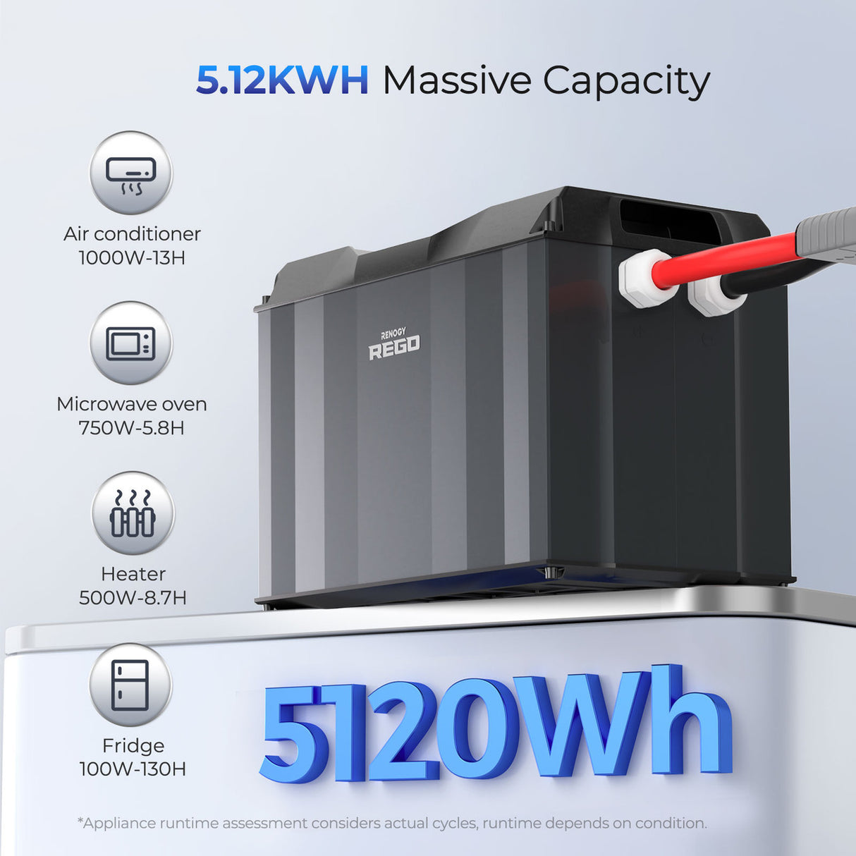 REGO 12V 400Ah Lithium Iron Phosphate Battery (6000 Cycles) with cables