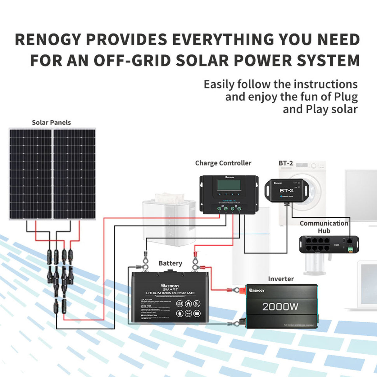 Renogy BT-2 Bluetooth Module for Renogy Products w/ RS485 Port