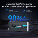 Renogy 3000W AC - DC, DC - AC Pure Sine Wave Inverter w/ LCD