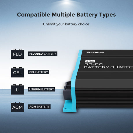 Renogy 12V 20A DC-DC Battery Charger