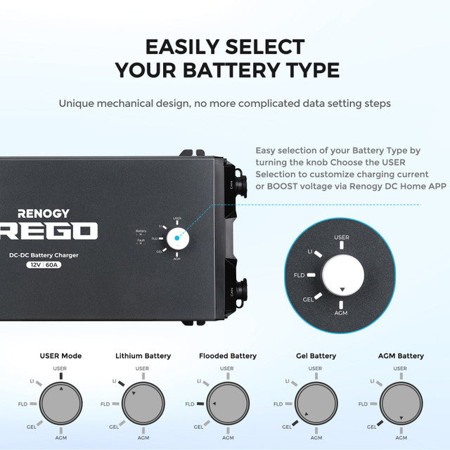 REGO 12V 60A DC-DC Battery Charger with 2 Anderson Cables