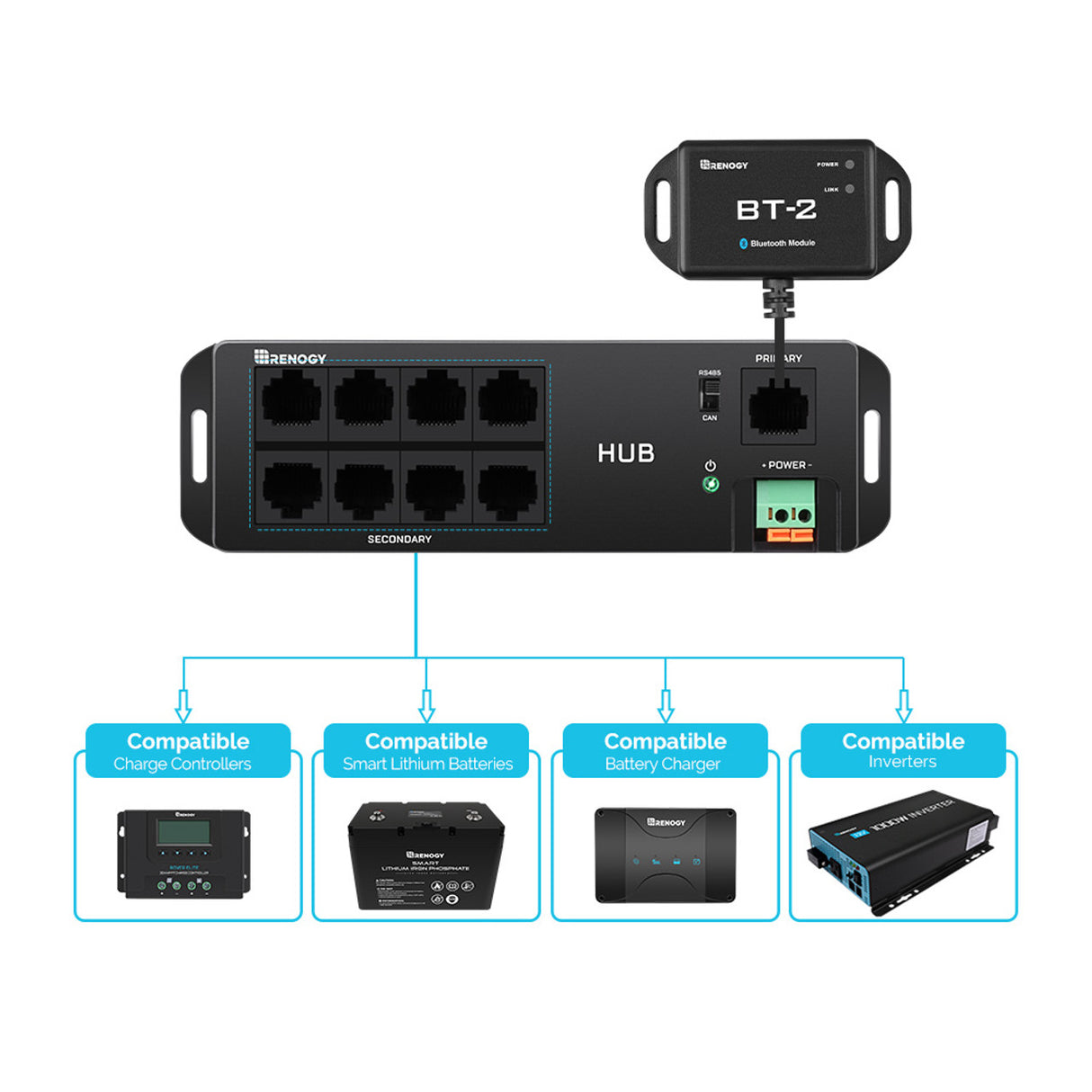 Renogy Bluetooth Communication Hub