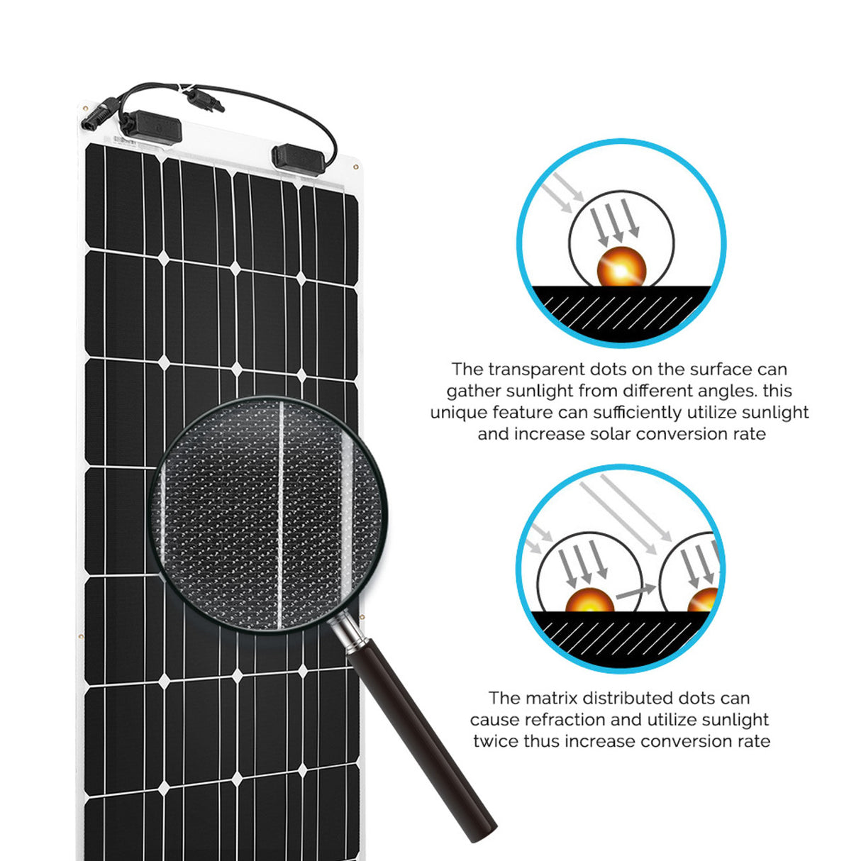 Renogy 12Volt 100W Lightweight and Flexible Solar Panel