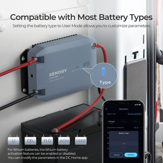 Renogy 12V 40A DC-DC Battery Charger (NEW)