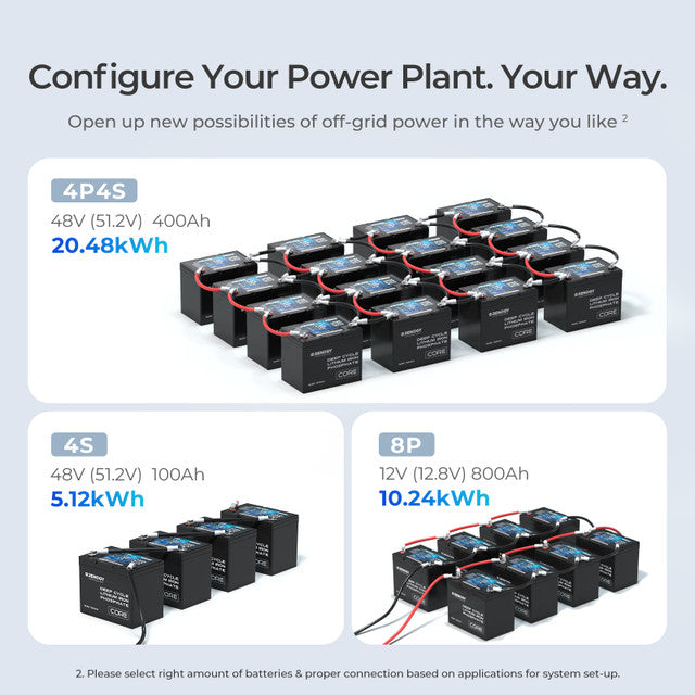 Renogy CORE Series 12Volt 100Ah Lithium Iron Phosphate Battery