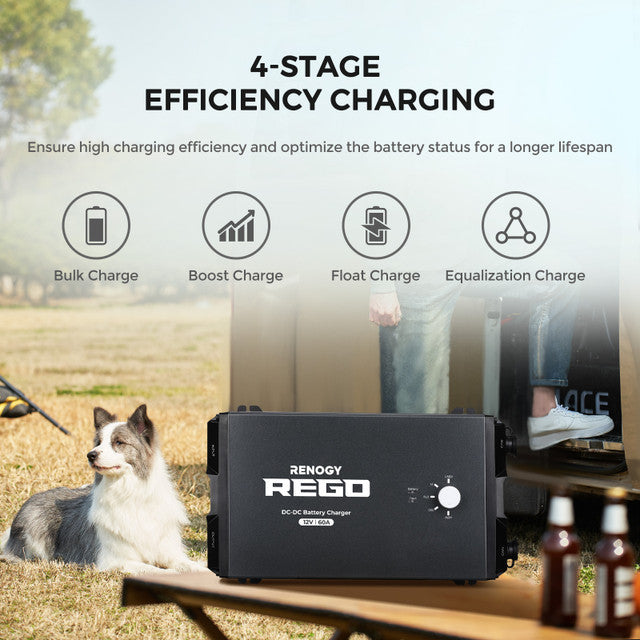 REGO 12V 60A DC-DC Battery Charger with 2 Anderson Cables