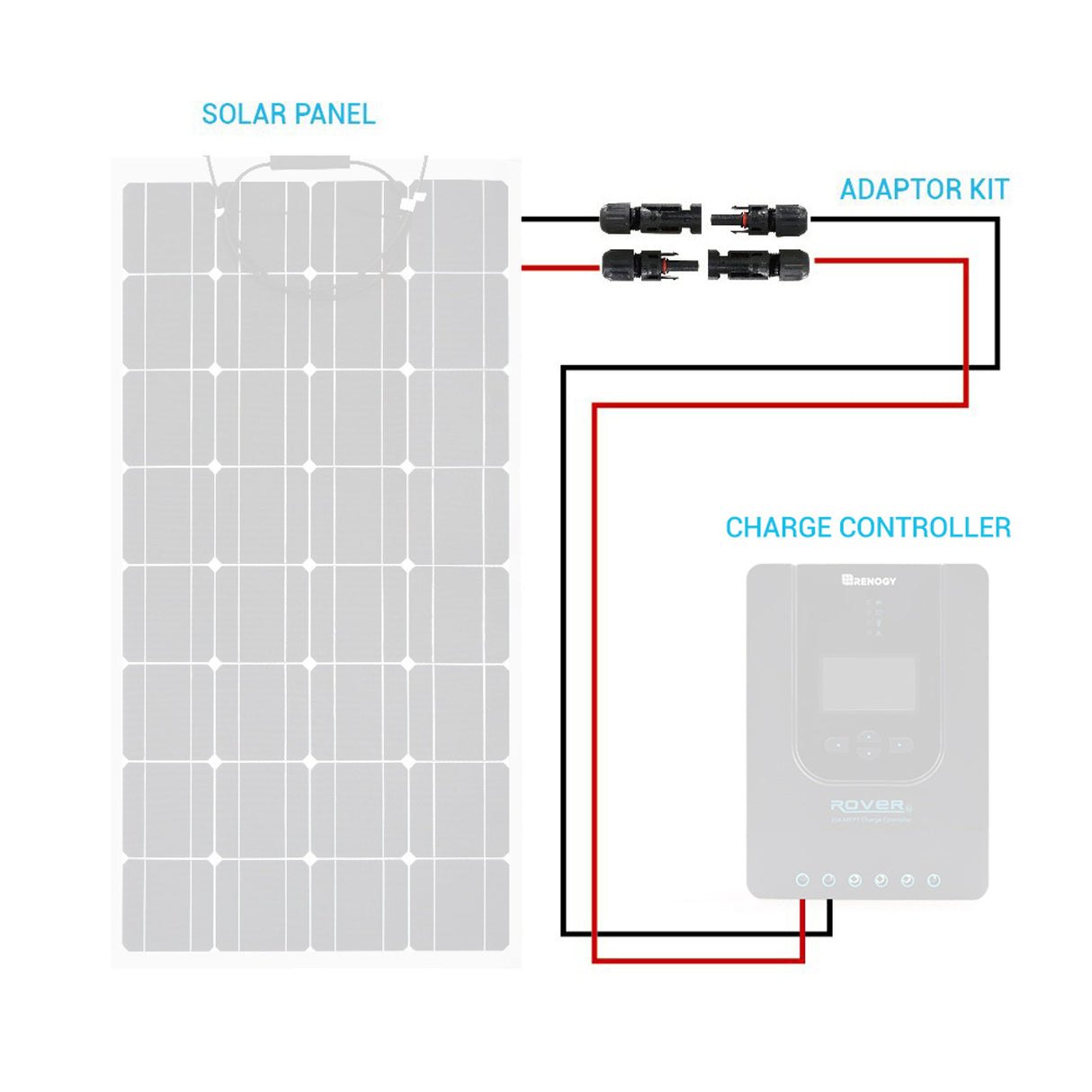 Solar Panel to Charge Controller Adaptor Kit 10 Ft 12 AWG