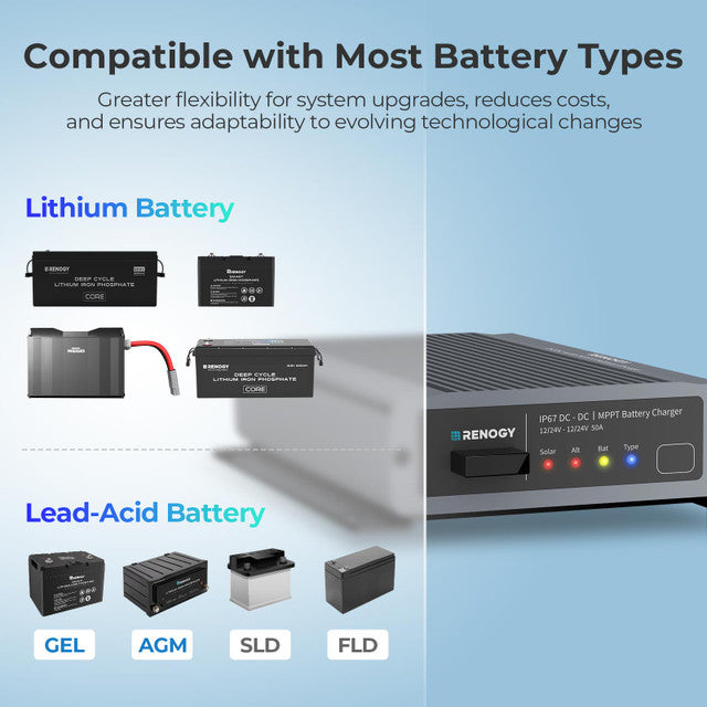 Renogy Waterproof IP67 12V 50A DC-DC On-Board Battery Charger with MPPT