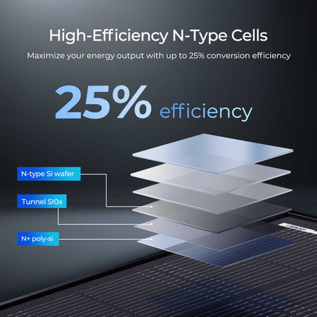 Renogy 200W ShadowFlux Anti-Shading N-Type Solar Panel