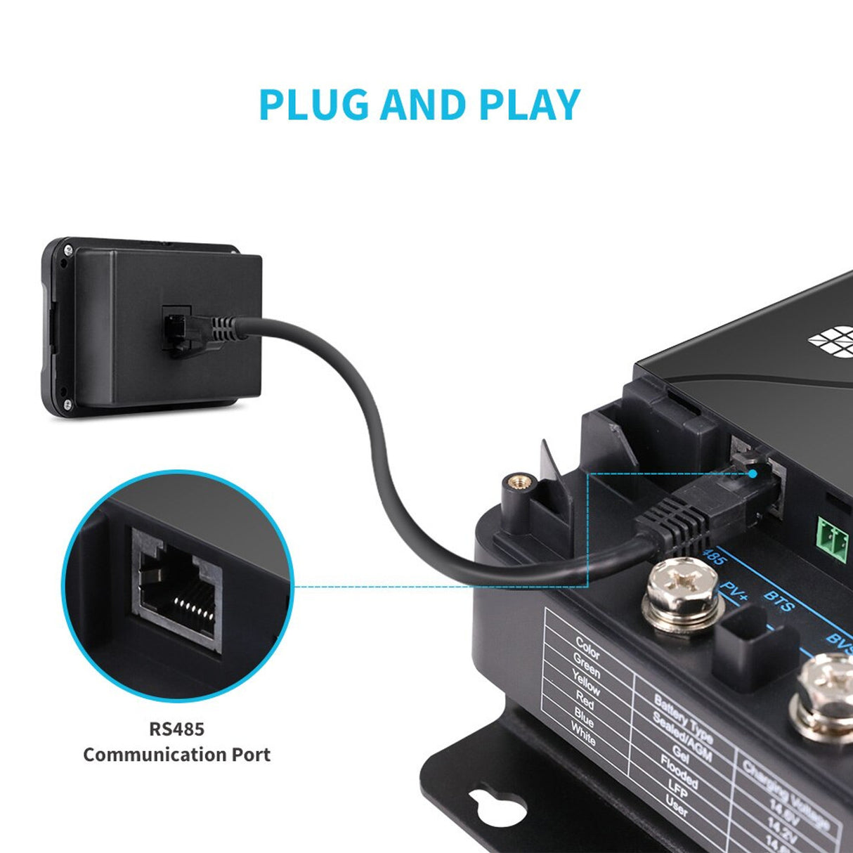 Renogy Monitoring Screen for DC-DC MPPT Battery Charger Series