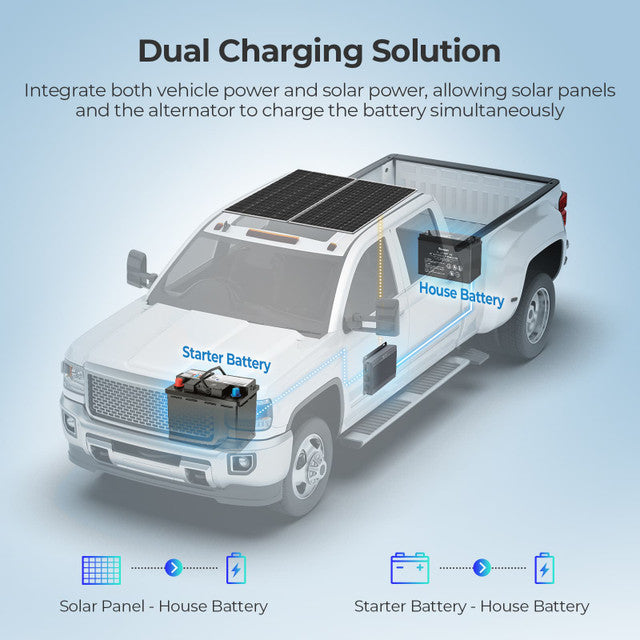 Renogy Waterproof IP67 12V 50A DC-DC On-Board Battery Charger with MPPT