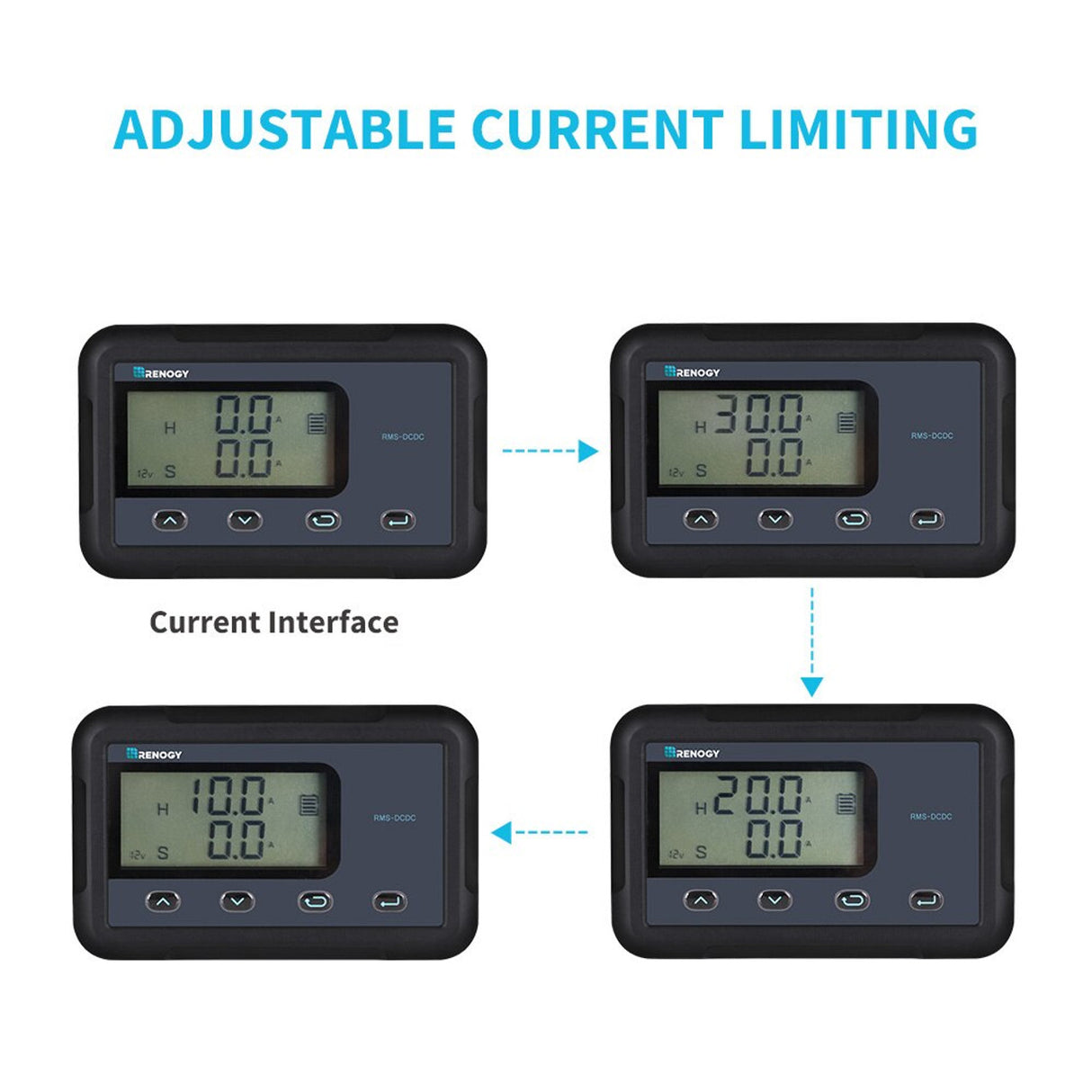 Renogy Monitoring Screen for DC-DC MPPT Battery Charger Series