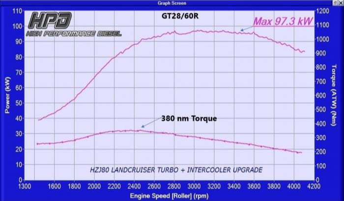 High Performance Diesel Toyota Landcruiser 100 Series Intercooler 1hz 