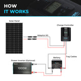 Renogy 12Volt 175W Rigid Solar Panel