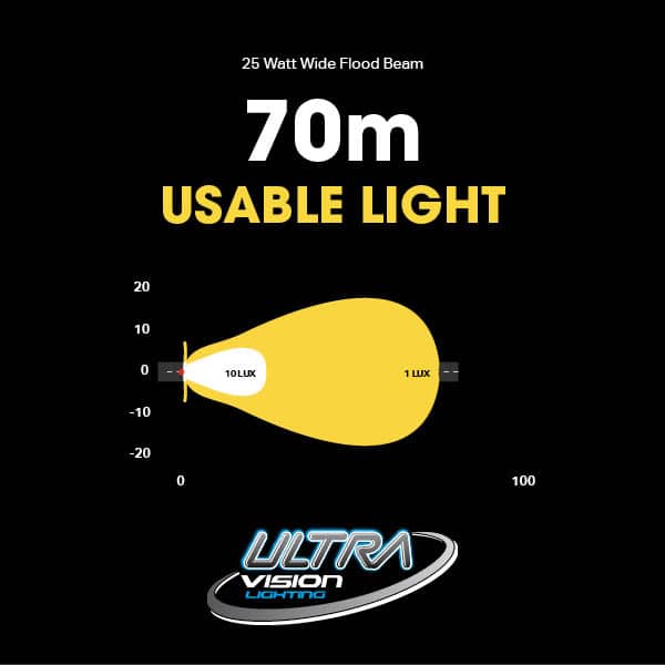 Atom 25W LED Work Lamp