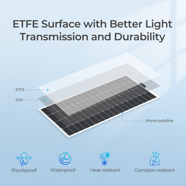 Renogy 12Volt 200W Lightweight and Flexible Solar Panel