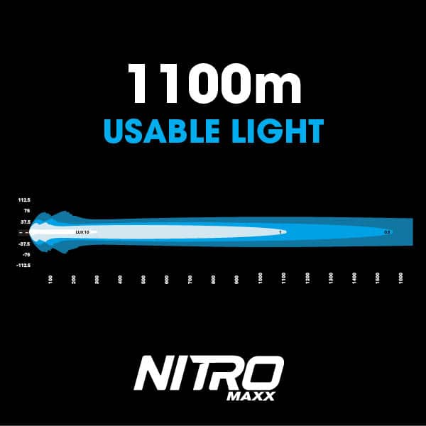 Nitro Maxx 18" LED Light Bar - Black Rim