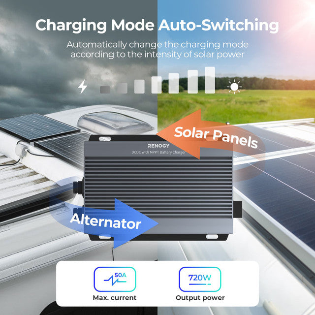 Renogy IP67 50A DC-DC Battery Charger with MPPT