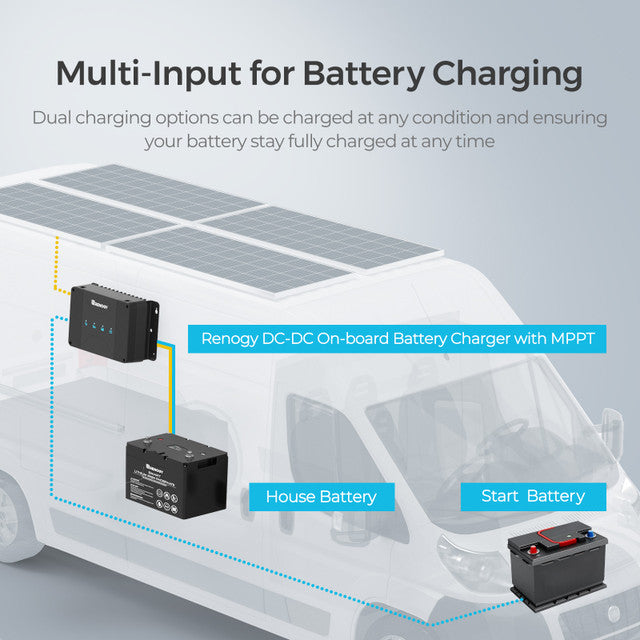 Renogy DCC50S 12V 50A Dual Input DC to DC Battery Charger with MPPT