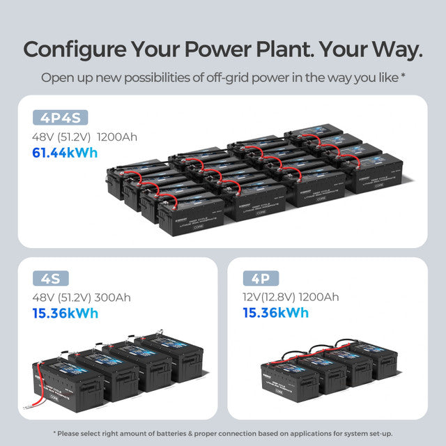 Renogy CORE Series 12Volt 300Ah Lithium Iron Phosphate Battery w/ Self-Heating