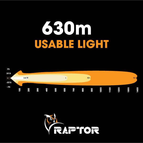 Raptor 120 LED 26.5″ Light Bar - Black Rim