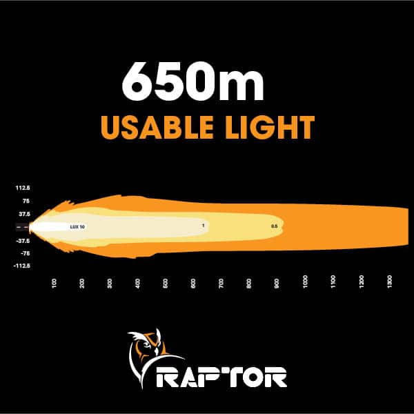 Raptor 180 LED 39″ Light Bar - Black Rim 3M Lead