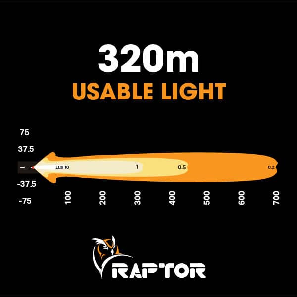 Raptor 30 LED 8.5″ Light Bar - Black Rim