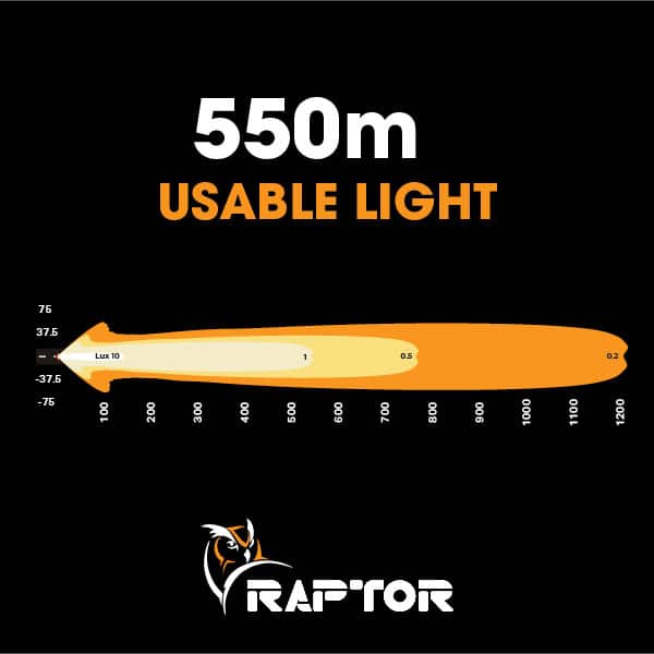 Raptor 90 LED 20.5″ Light Bar Number Plate Kit - Includes Wiring Harness and Hardware (Black)