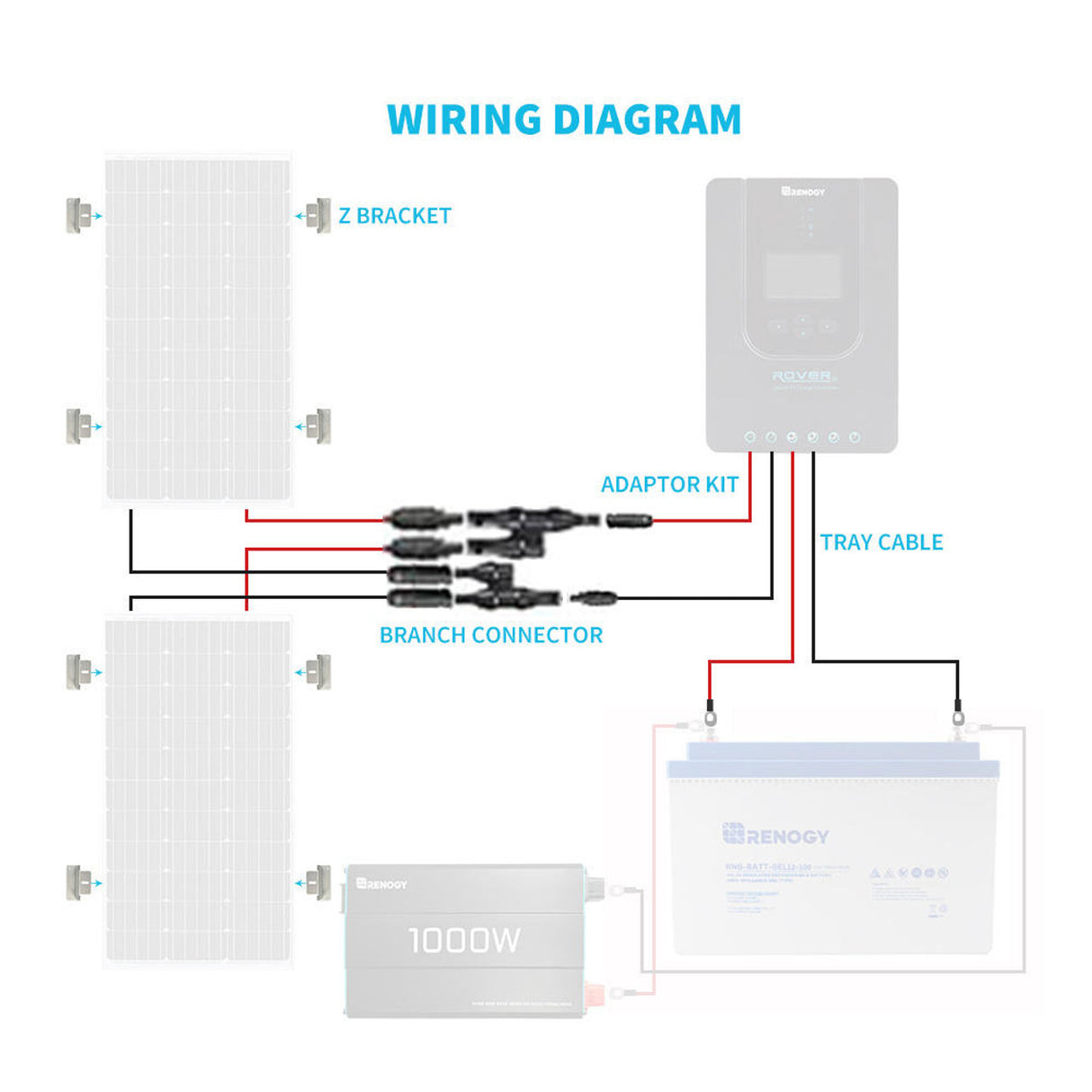 Renogy Solar Wiring and Mounting Kit for 200Watt Solar