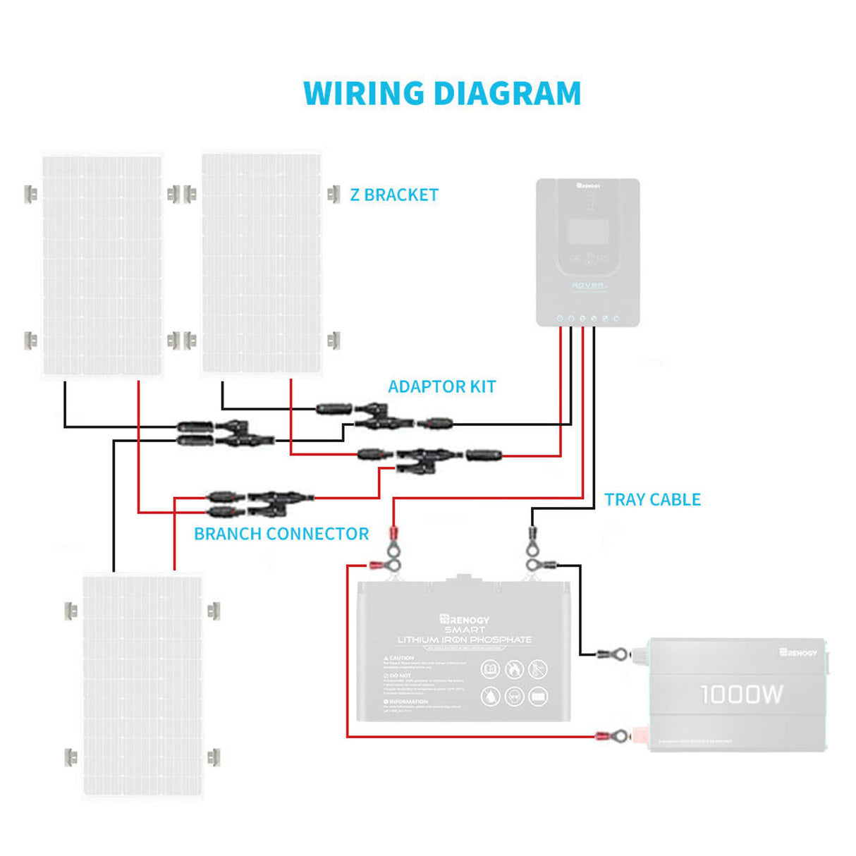 Renogy Solar Wiring and Mounting Kit for 300Watt Solar