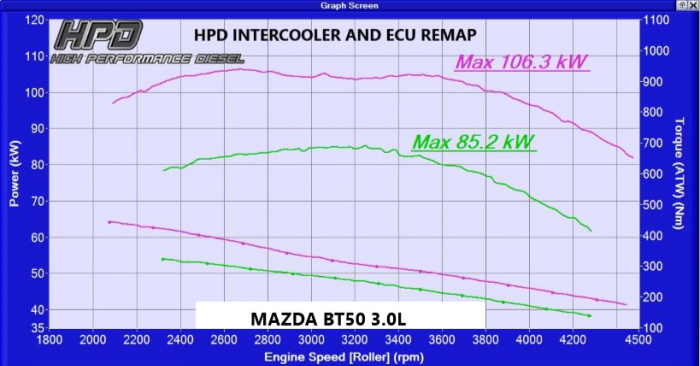 High Performance Diesel Mazda BT50 Intercooler 3.0 Lt 2006-2011